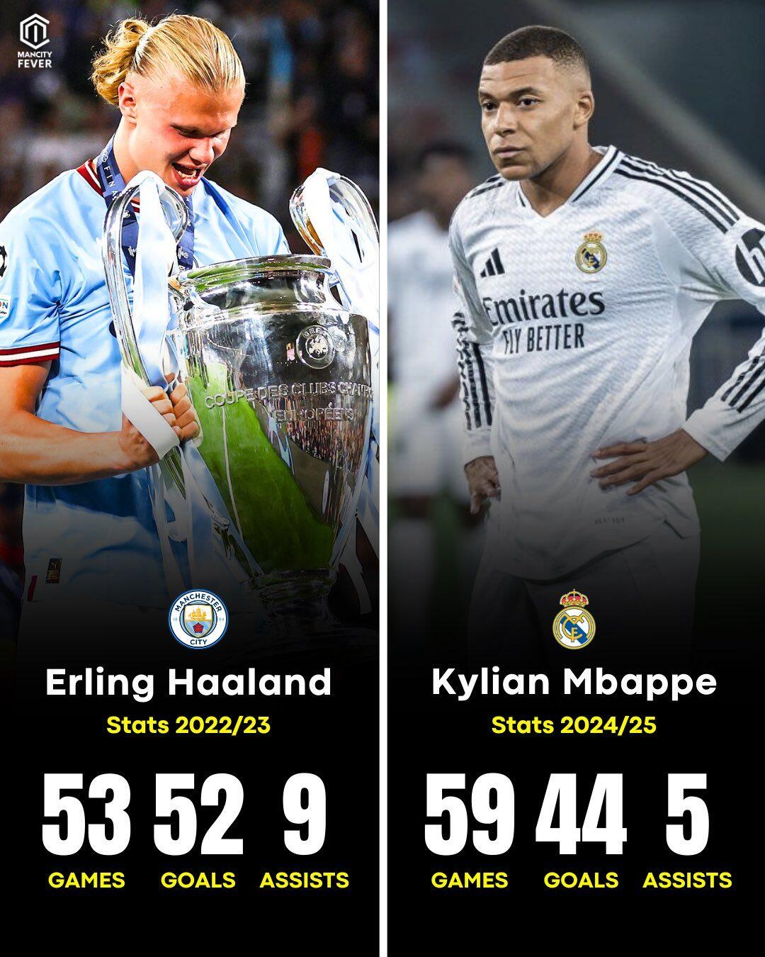 快船带队取胜！，哈兰德重要时刻表现优异赢得满堂喝彩的简单介绍