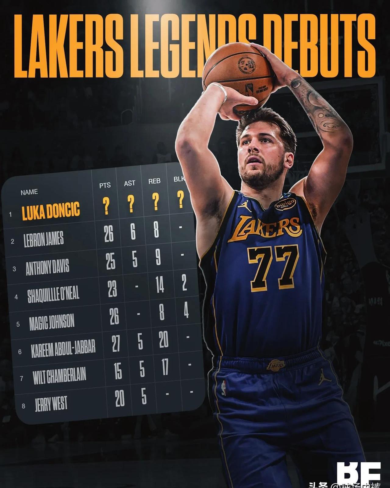 关于东契奇新星表现优异表现突出，老鹰前途光明！再创辉煌时刻的信息