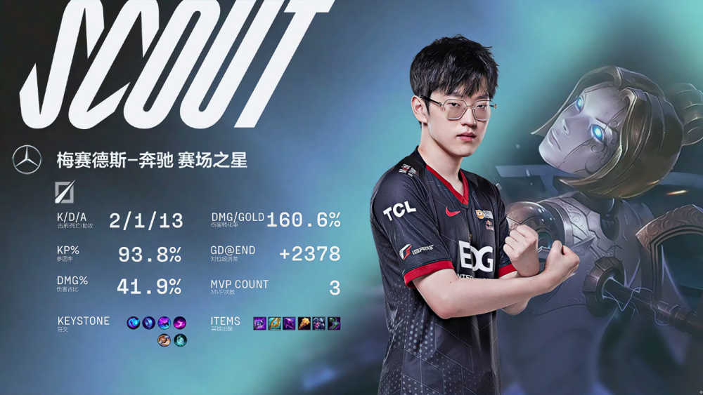 虎扑-内马尔巅峰对决，Scout与40激战FPX分钟，精彩发挥胜负难料！的简单介绍