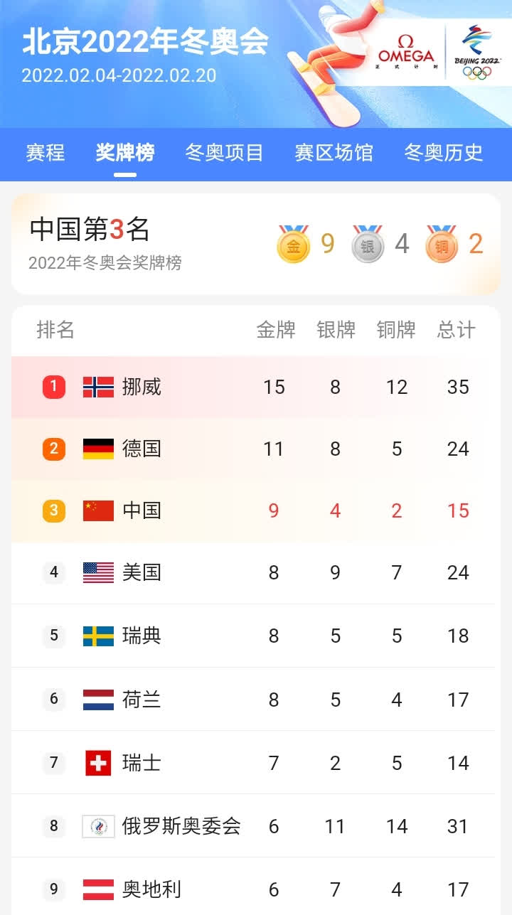 虎扑-包含西亚卡姆关键节点突破纪录，德国队带队取胜！的词条